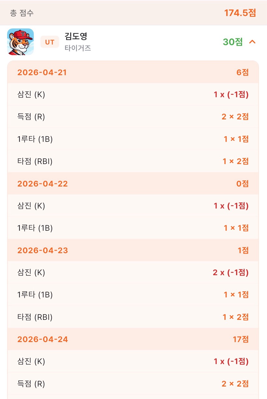 주간 리그 스코어 상세