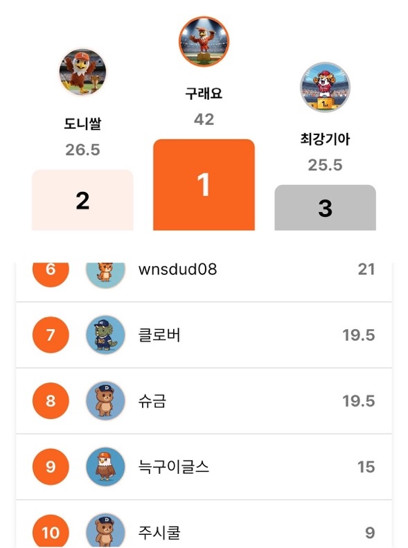 로티세리 순위
